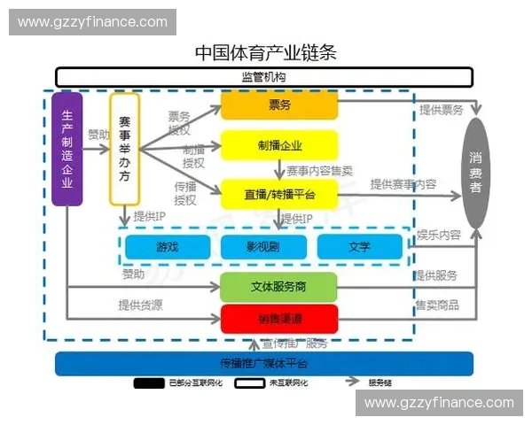 体育行业服务市场正在步入以技术标准协同为核心的整合演进阶段 体育行业服务市场正在步入以技术标准协同为核心的整合演进阶段
